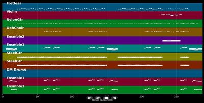 Dry Your Eyes - Streets (MIDI Karaoke)