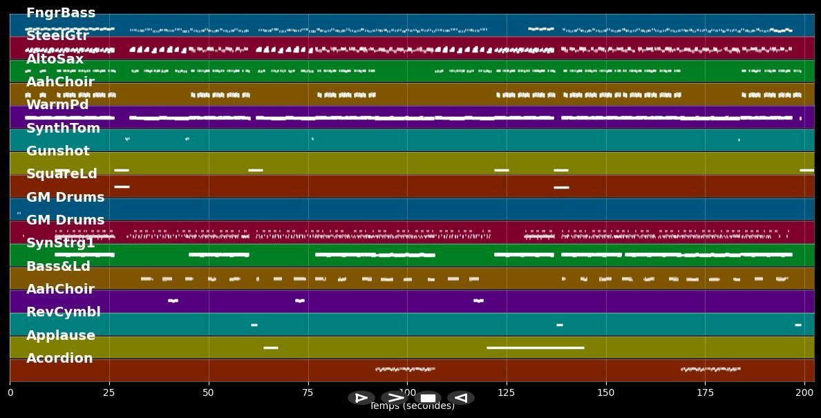 Unser Haus - Big Brother Allstars (MIDI)