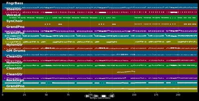 Mit'n Frosch im Hois und Schwammerl in de Knia