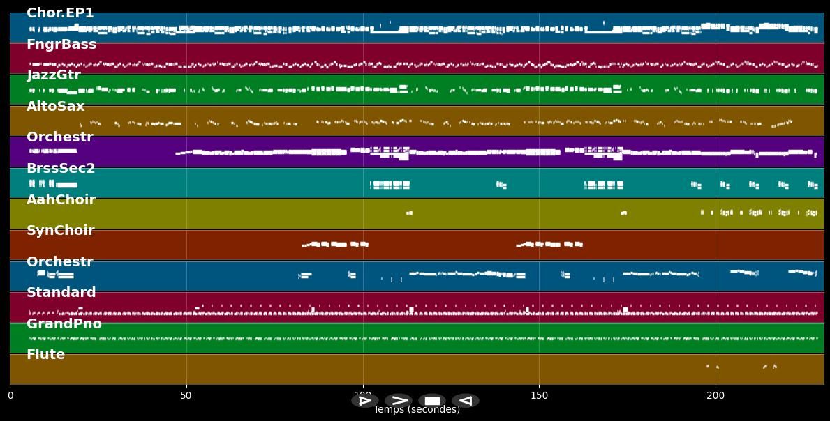 Lady Love - Lou Rawls (MIDI)