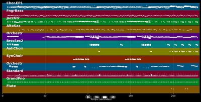 Lady Love - Lou Rawls (MIDI)