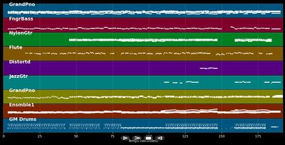 Growing old with you