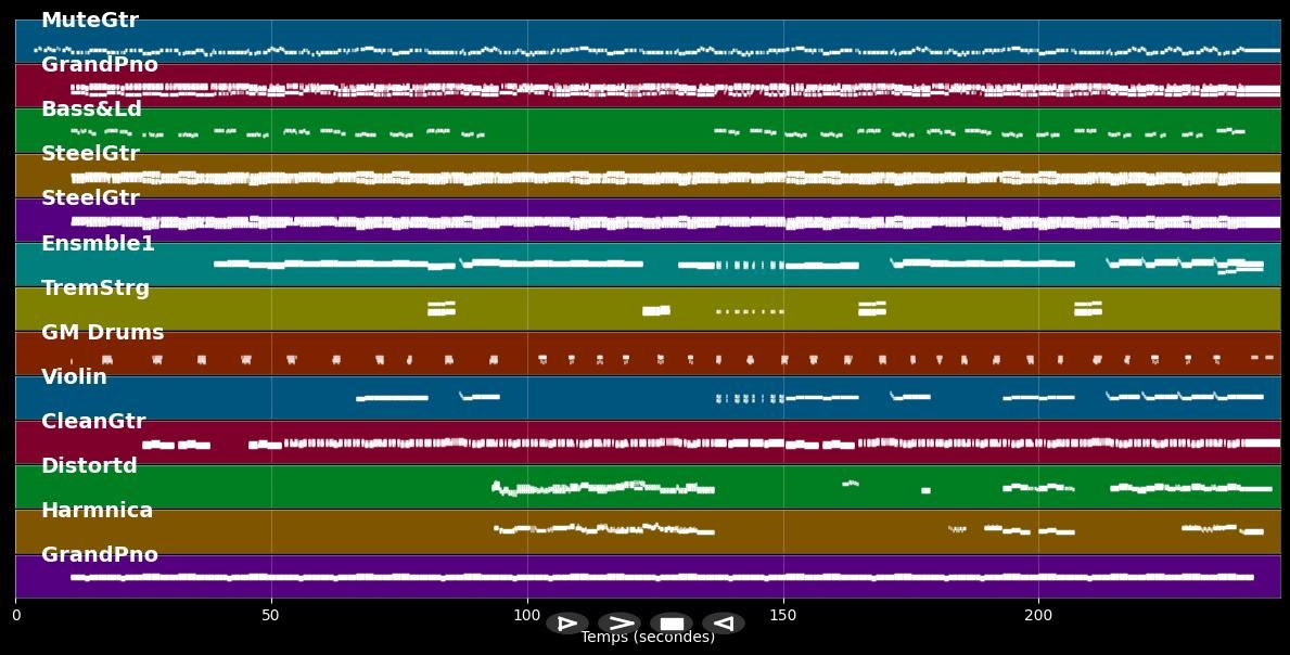 It's All Over Now, Baby Blue - Bryan Ferry (MIDI Karaoke)