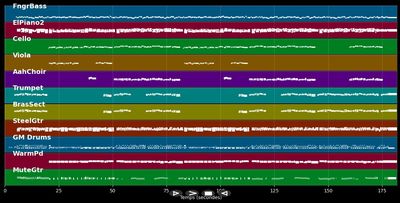 Ein Engel vom Marienhof