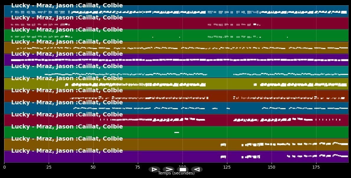 Lucky - Jason Mraz &amp; Colbie Caillat (MIDI Karaoke)