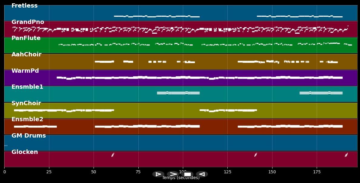 That's The Reason - No Angels (MIDI)