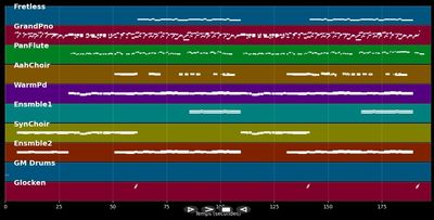 That's The Reason - No Angels (MIDI)