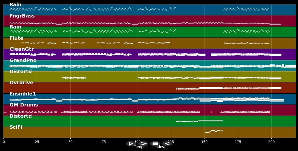 Apprentice of the Universe - Pure Reason Revolution (MIDI)