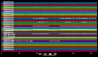 Blue Angel (French Version) - Michelle (MIDI)