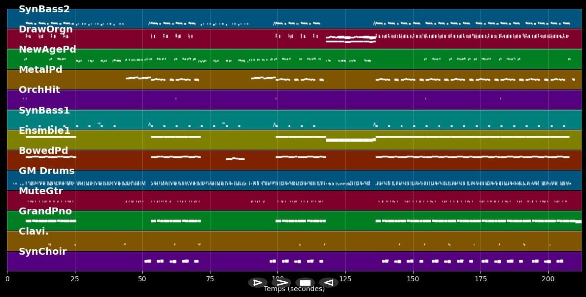 Gotta Be You - 3T (MIDI)