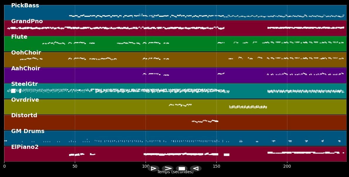 Je te donne - J.J. Goldman (MIDI)