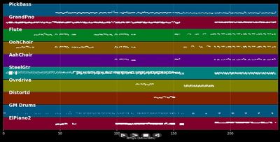Je te donne - J.J. Goldman (MIDI)