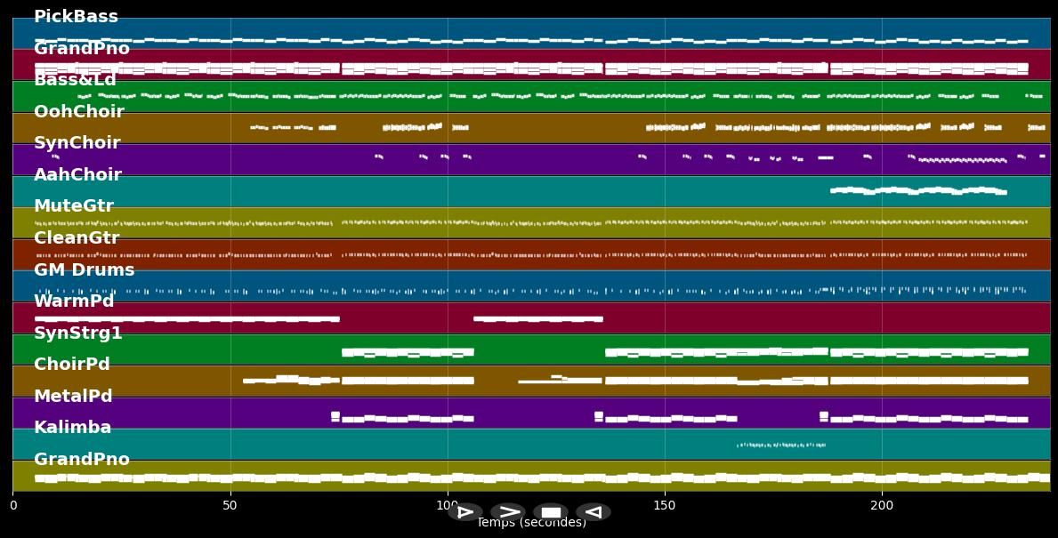 Water Under the Bridge - Adele (MIDI Karaoke)