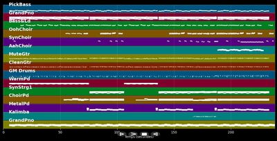 Water Under the Bridge - Adele (MIDI Karaoke)
