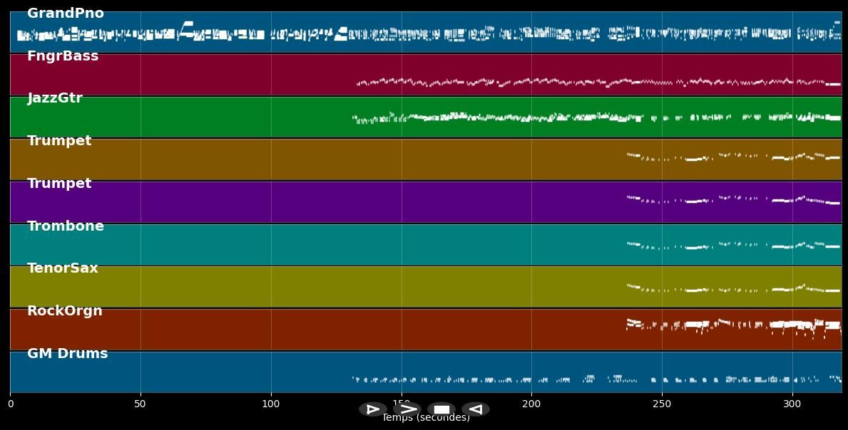 In the upper room - Nana Mouskouri (MIDI)