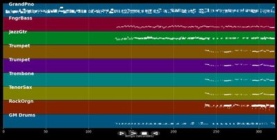 In the upper room - Nana Mouskouri (MIDI)