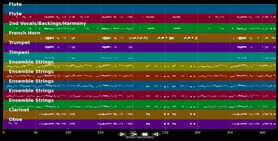 Sinfonie 3, III. Scherzo. Allegro vivace