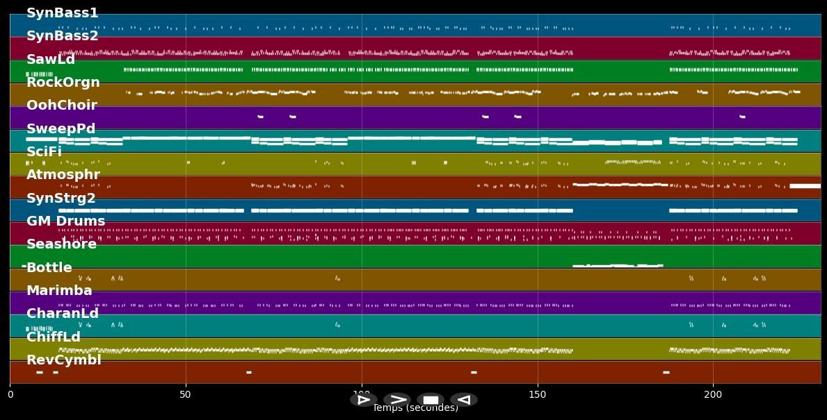 I Die For You Today - Alphaville (MIDI Karaoke)