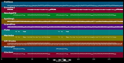Weihnachtszeit, schöne Zeit