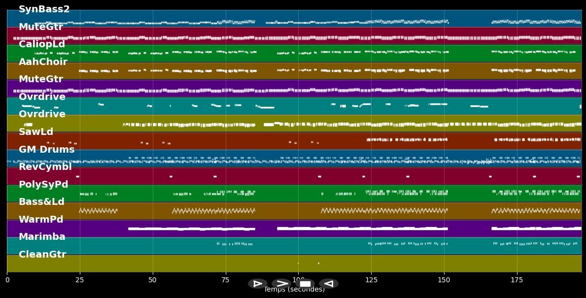 Marmor, Stein und Eisen bricht (2006) - Drafi Deutscher (MIDI Karaoke)