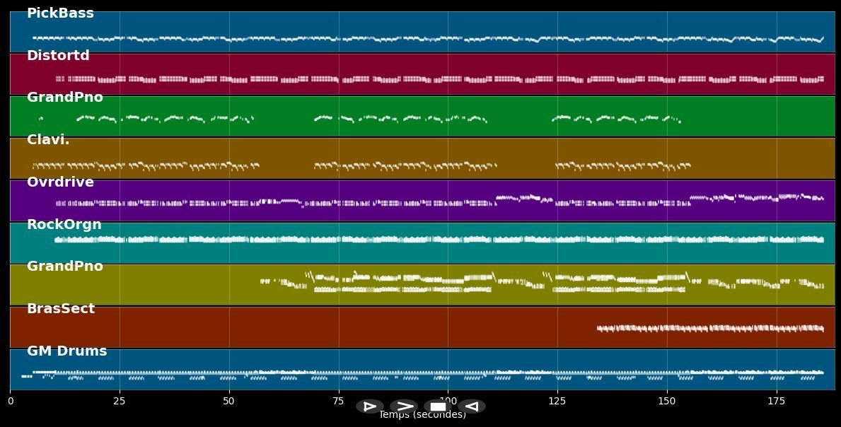 Promised  Land - Elvis Presley (MIDI)