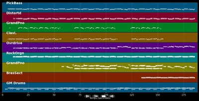 Promised  Land - Elvis Presley (MIDI)
