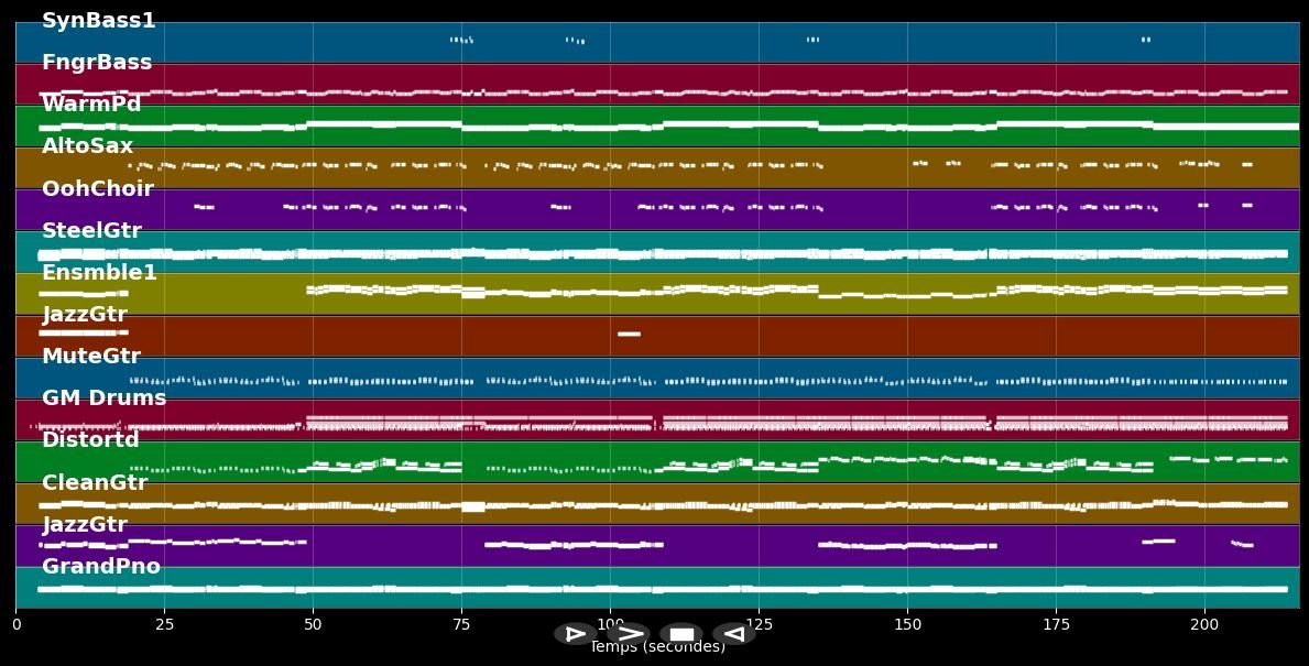Crossfire - DJ Ötzi &amp; Bellamy Brothers (MIDI Karaoke)