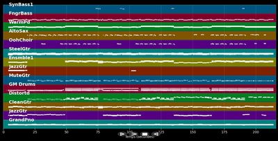 Crossfire - DJ Ötzi &amp; Bellamy Brothers (MIDI Karaoke)