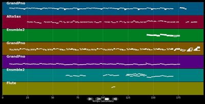 Si Je M'en Sors - Julie Zenatti (MIDI)
