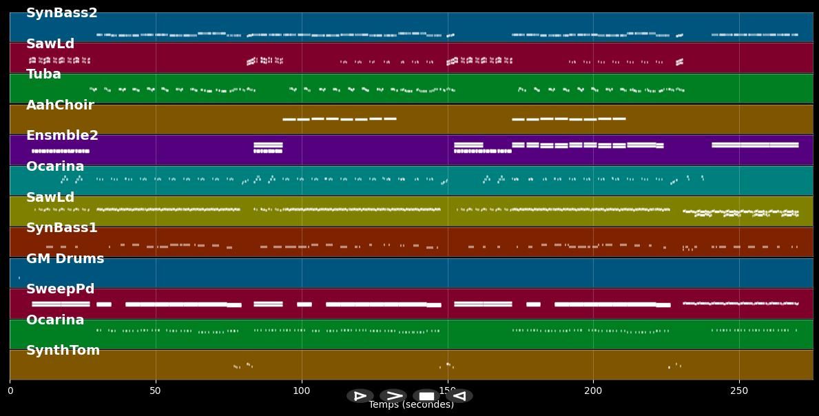 Solsbury Hill - Erasure (MIDI)