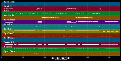 Solsbury Hill - Erasure (MIDI)