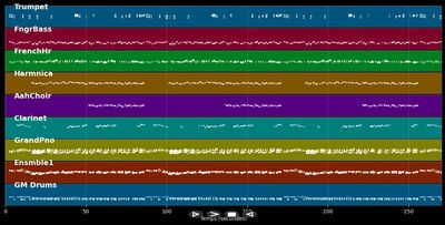 Himno de Risaralda (Columbia)