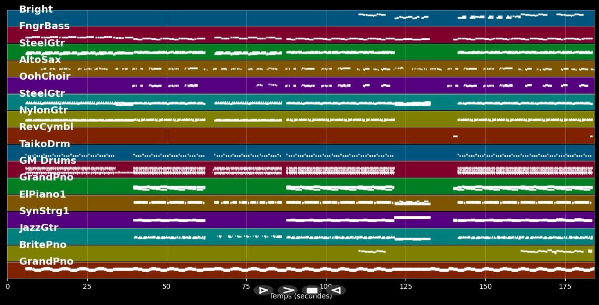 Snap - Rosa Linn (MIDI Karaoke)