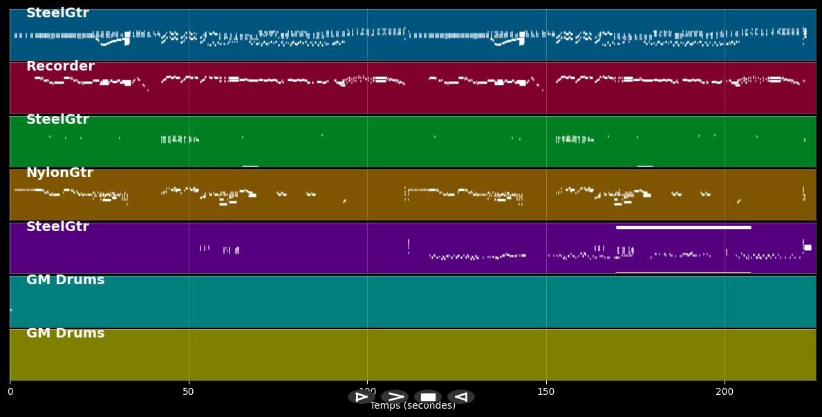 Virgenes Del Sol - Pachakuti (MIDI)