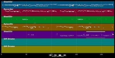 Virgenes Del Sol - Pachakuti (MIDI)