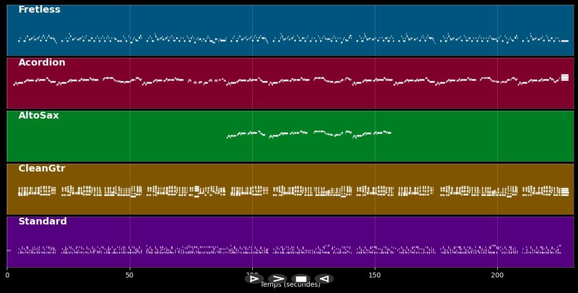 La Chapelle Au Clair De Lune - Grup Cosmos (MIDI)