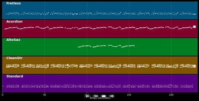 La Chapelle Au Clair De Lune - Grup Cosmos (MIDI)