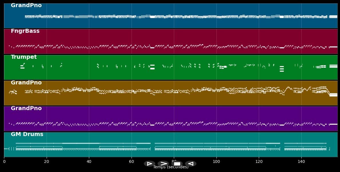Jingle Bell Boogie Woogie Rag - Richard Abel (MIDI)