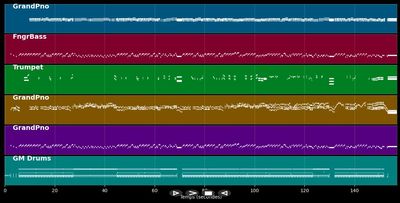 Jingle Bell Boogie Woogie Rag - Richard Abel (MIDI)