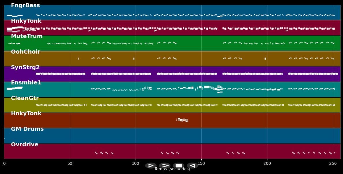 Evil Woman - ELO (Electric Light Orchestra) (MIDI)