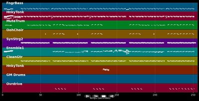 Evil Woman - ELO (Electric Light Orchestra) (MIDI)