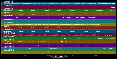 Listen to what the main said - Paul McCartney (MIDI Karaoke)