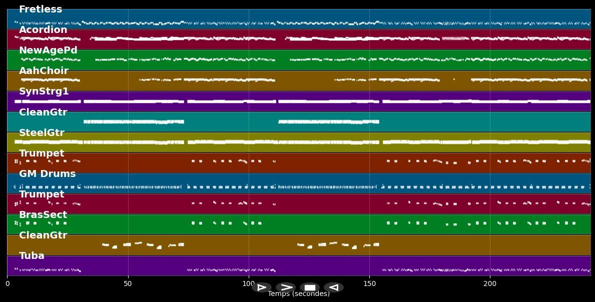 Sulang die Botz noch hält - Räuber (MIDI Karaoke)