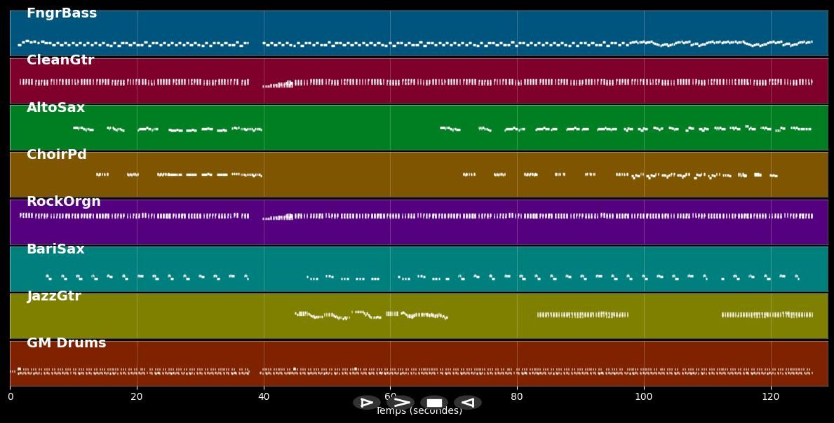 Peppermint Twist - Chubby Checker (MIDI)