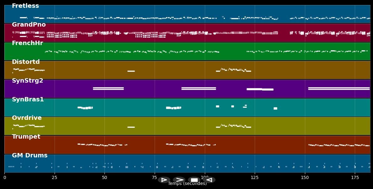 Private Eyes - Hall &amp; Oates (MIDI)