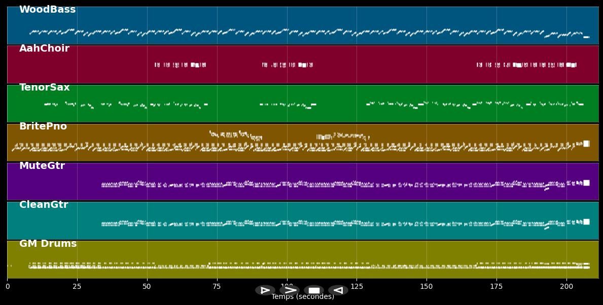 Whole Lotta Shakin Goin On - Jerry Lee Lewis (MIDI)