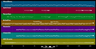 Whole Lotta Shakin Goin On - Jerry Lee Lewis (MIDI)