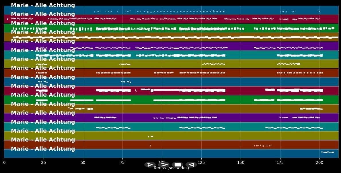 Marie  - Alle Achtung (MIDI Karaoke)