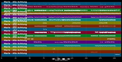 Marie  - Alle Achtung (MIDI Karaoke)