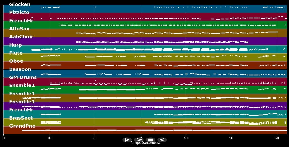 SpongeBob SquarePants Theme - Pirates (MIDI Karaoke)